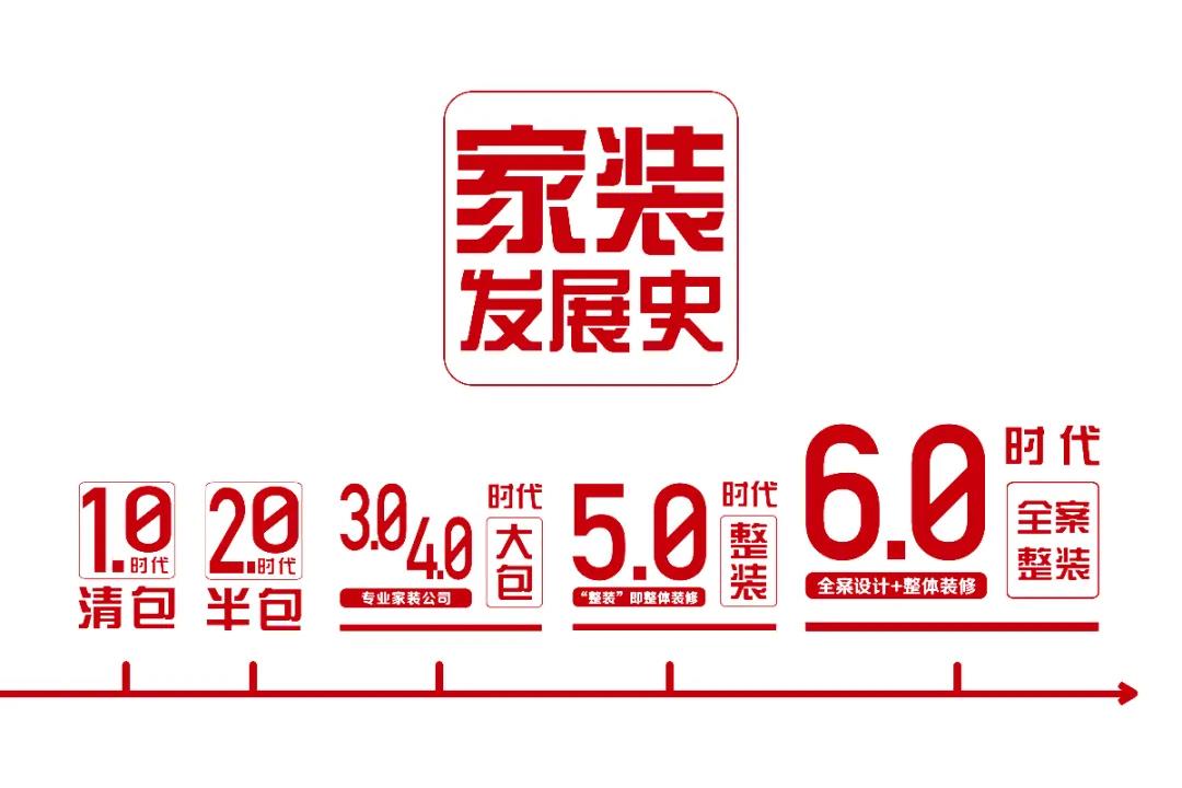 林凤装饰缔造家装6.0时代 